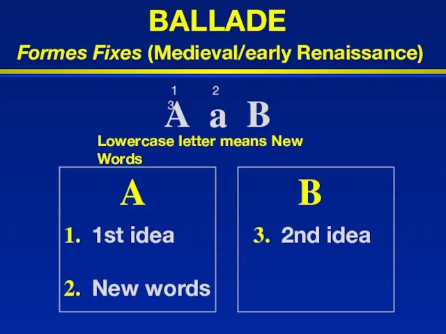 BALLADE Formes Fixes (Medieval/early Renaissance) A A a B 1. 1st idea