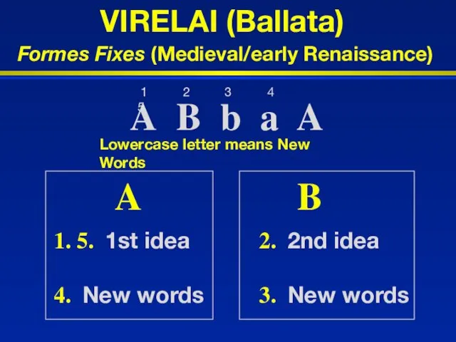 VIRELAI (Ballata) Formes Fixes (Medieval/early Renaissance) A A B b a A