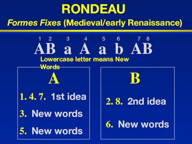 RONDEAU Formes Fixes (Medieval/early Renaissance) A AB a A a b AB