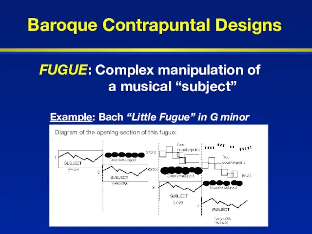 Baroque Contrapuntal Designs Example: Bach “Little Fugue” in G minor FUGUE: Complex