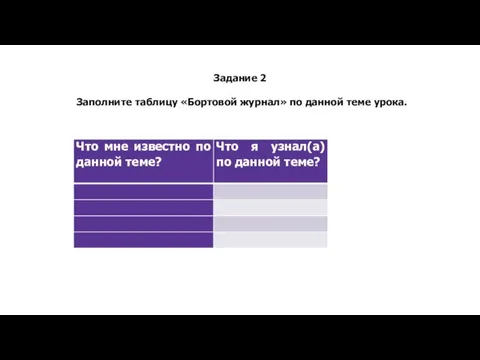 Задание 2 Заполните таблицу «Бортовой журнал» по данной теме урока.