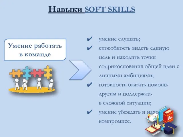 Навыки SOFT SKILLS Умение работать в команде умение слушать; способность видеть единую