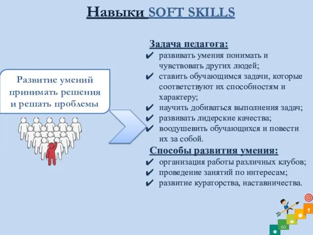 Навыки SOFT SKILLS Задача педагога: развивать умения понимать и чувствовать других людей;