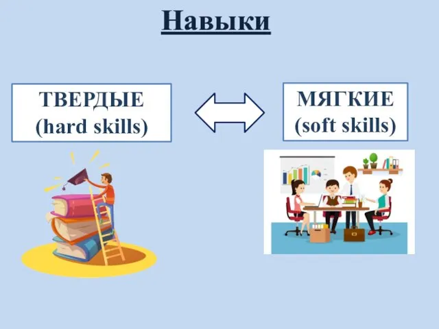 Навыки ТВЕРДЫЕ (hard skills) МЯГКИЕ (soft skills)