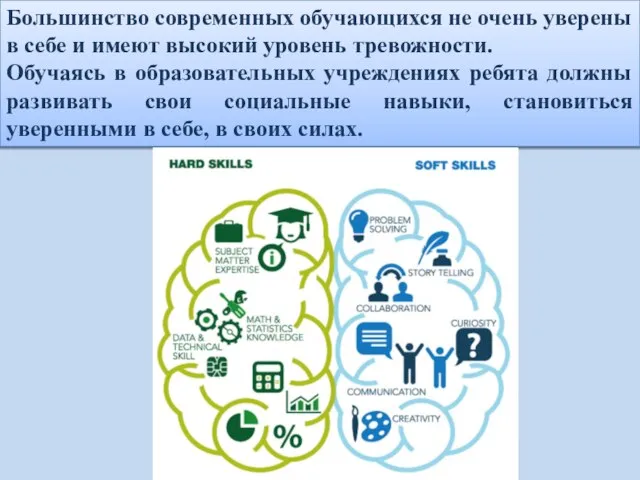 Большинство современных обучающихся не очень уверены в себе и имеют высокий уровень