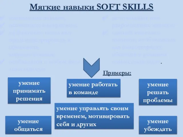 Мягкие навыки SOFT SKILLS социальные навыки; неочевидно измеряемые; эффективно помогают продемонстрировать и