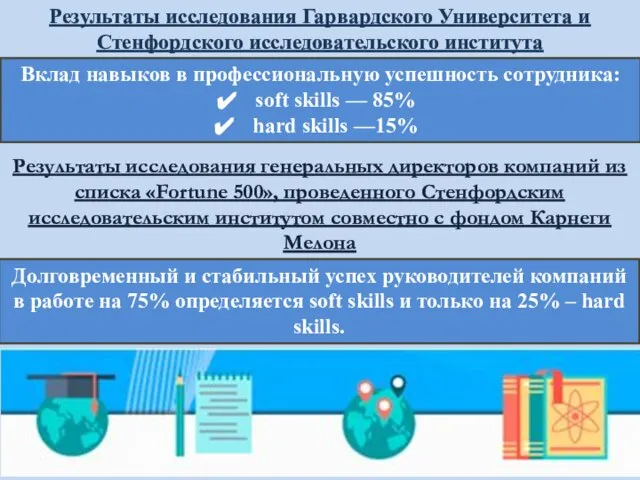 Результаты исследования Гарвардского Университета и Стенфордского исследовательского института Вклад навыков в профессиональную