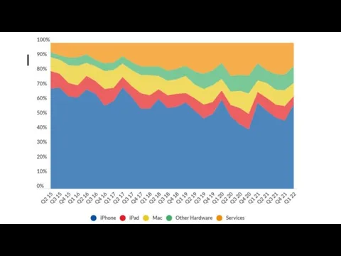 Картинка со статистикой