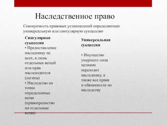 Наследственное право Совокупность правовых установлений определяющих универсальную или сингулярную сукцессию Сингулярная сукцессия