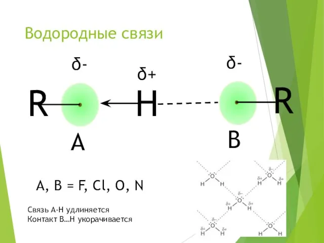 Водородные связи A, B = F, Cl, O, N Связь A-H удлиняется Контакт B…H укорачивается