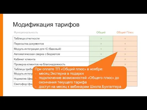 Модификация тарифов Функциональность Общий Общий Плюс При оплате ТП «Общий плюс» в