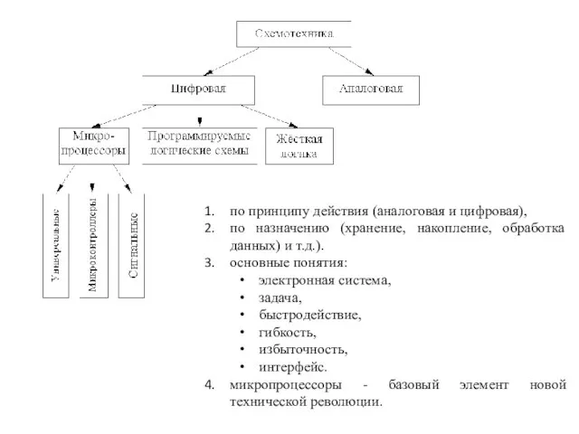 по принципу действия (аналоговая и цифровая), по назначению (хранение, накопление, обработка данных)