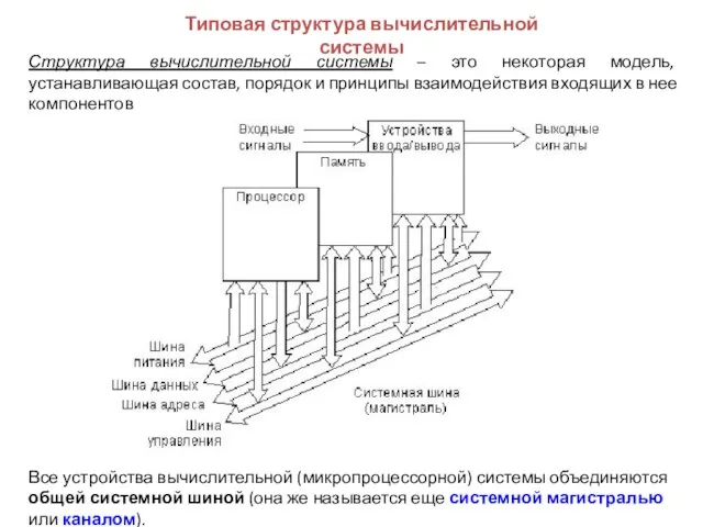 Типовая структура вычислительной системы Структура вычислительной системы – это некоторая модель, устанавливающая