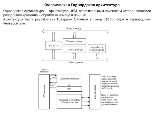 Классическая Гарвардская архитектура Гарвардская архитектура — архитектура ЭВМ, отличительным признаком которой является