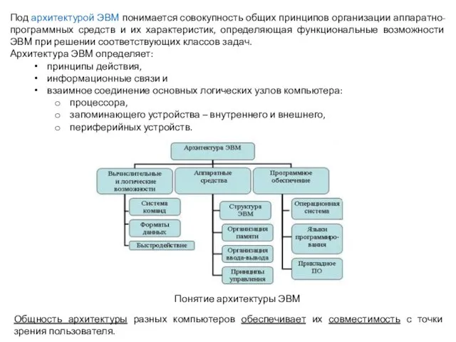 Под архитектурой ЭВМ понимается совокупность общих принципов организации аппаратно-программных средств и их