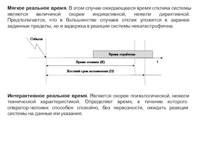 Интерактивное реальное время. Является скорее психологической, нежели технической характеристикой. Определяет время, в