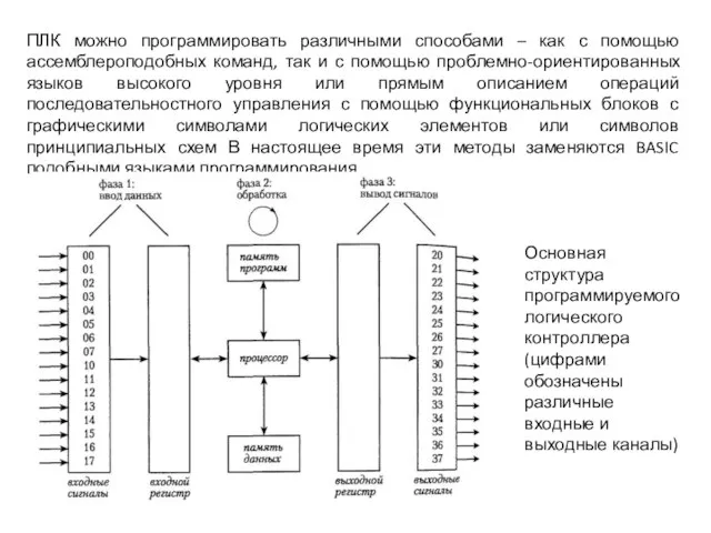 ПЛК можно программировать различными способами – как с помощью ассемблероподобных команд, так