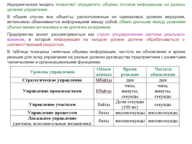 Иерархическая модель позволяет определить объёмы потоков информации на разных уровнях управления. В