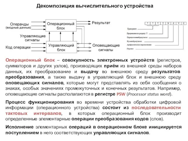 Декомпозиция вычислительного устройства Операционный блок – совокупность электронных устройств (регистров, сумматоров и