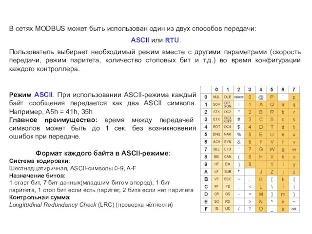 В сетях MODBUS может быть использован один из двух способов передачи: ASCII