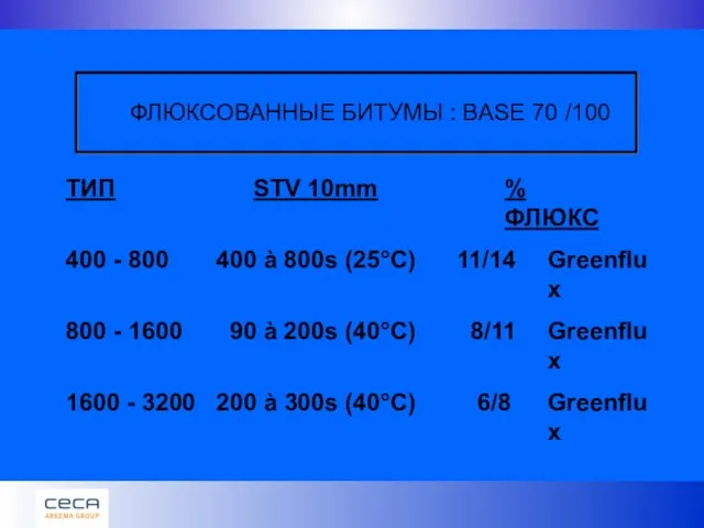 ФЛЮКСОВАННЫЕ БИТУМЫ : BASE 70 /100 ТИП STV 10mm % ФЛЮКС 400