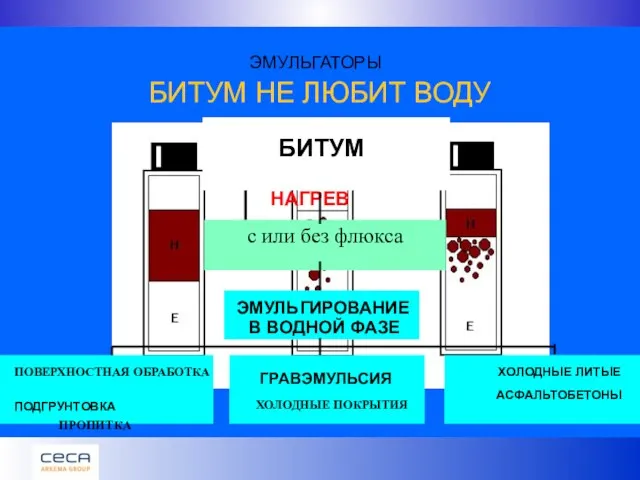 БИТУМ НЕ ЛЮБИТ ВОДУ с или без флюкса