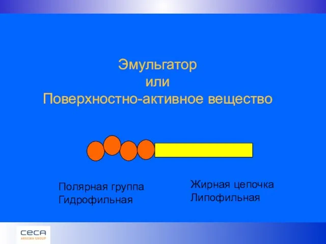 Эмульгатор или Поверхностно-активное вещество Полярная группа Гидрофильная Жирная цепочка Липофильная