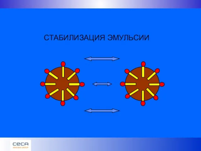 СТАБИЛИЗАЦИЯ ЭМУЛЬСИИ