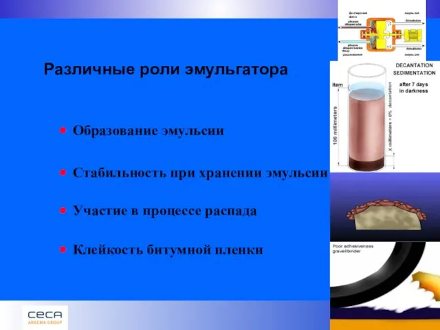 Различные роли эмульгатора Образование эмульсии Стабильность при хранении эмульсии Участие в процессе