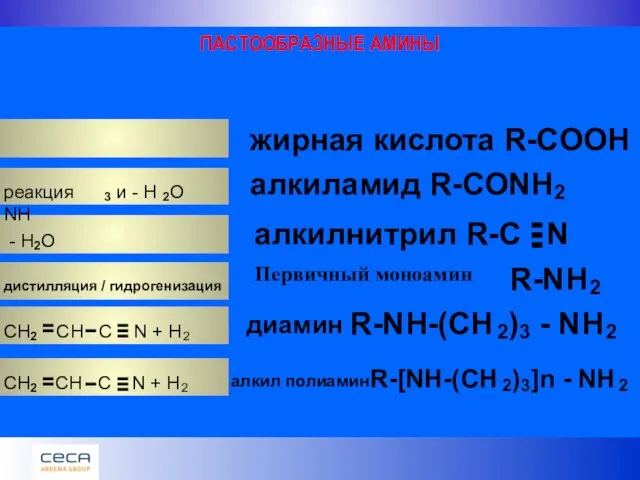 Первичный моноамин R-NH диамин R-NH-(CH 3 - NH алкил полиамин R-[NH-(CH алкиламид
