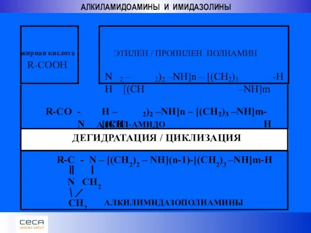 H – [(CH АЛКИЛАМИДОАМИНЫ И ИМИДАЗОЛИНЫ жирная кислота R-COOH R-CO - N