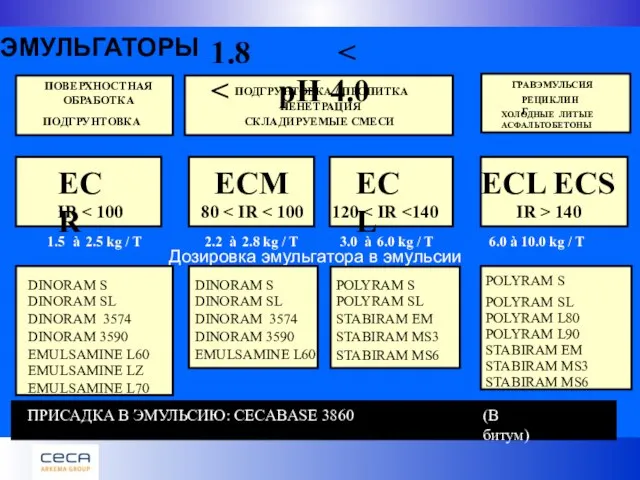 ГРАВЭМУЛЬСИЯ РЕЦИКЛИНГ ХОЛОДНЫЕ ЛИТЫЕ АСФАЛЬТОБЕТОНЫ ECR IR ЭМУЛЬГАТОРЫ ПОВЕРХНОСТНАЯ ОБРАБОТКА ПОДГРУНТОВКА ПОДГРУНТОВКА