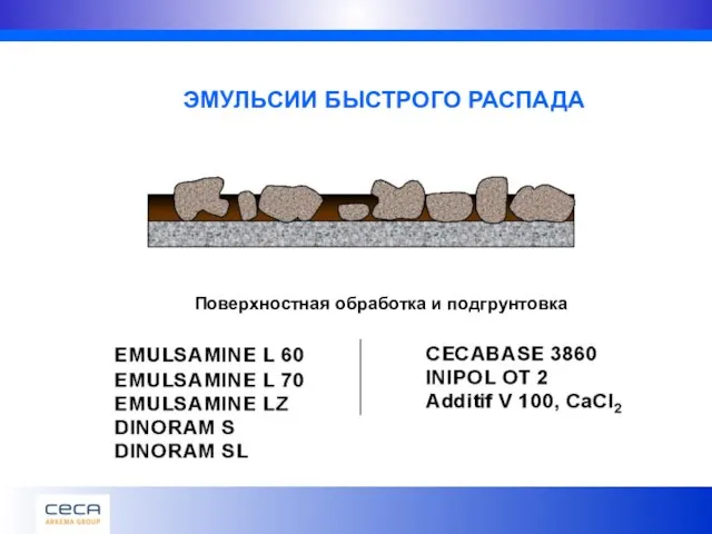 ЭМУЛЬСИИ БЫСТРОГО РАСПАДА Поверхностная обработка и подгрунтовка