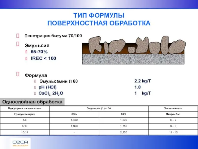 ТИП ФОРМУЛЫ ПОВЕРХНОСТНАЯ ОБРАБОТКА Пенетрация битума 70/100 Эмульсия Формула Эмульсамин Л 60 Однослойная обработка