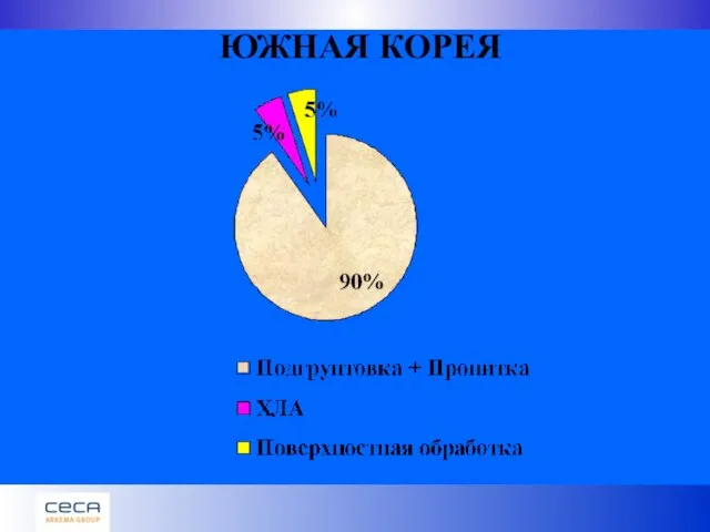 ЮЖНАЯ КОРЕЯ