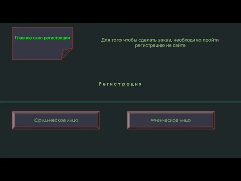 Главное окно регистрации Для того чтобы сделать заказ, необходимо пройти регистрацию на