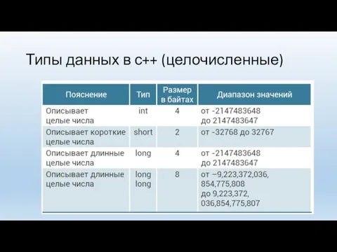 Типы данных в с++ (целочисленные)