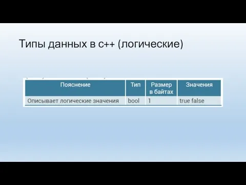 Типы данных в с++ (логические)