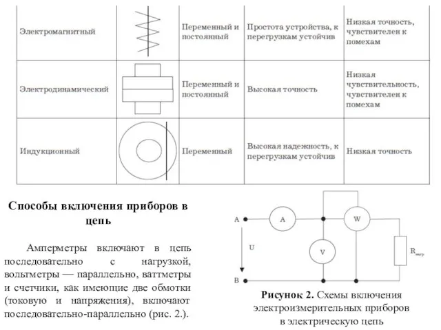 Способы включения приборов в цепь Амперметры включают в цепь последовательно с нагрузкой,