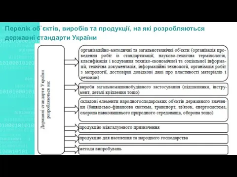 Перелік об`єктів, виробів та продукції, на які розробляються державні стандарти України