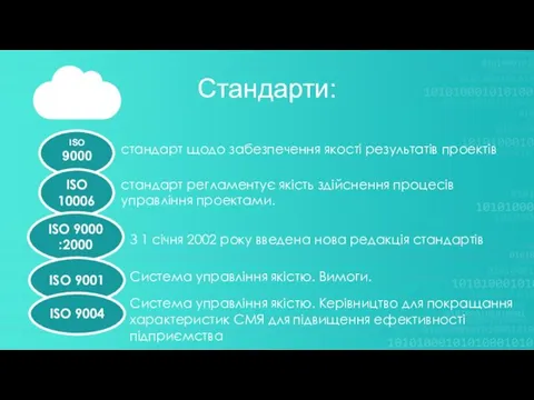 Стандарти: ISO 9000 ISO 10006 ІSО 9000:2000 ISO 9001 ISO 9004 стандарт