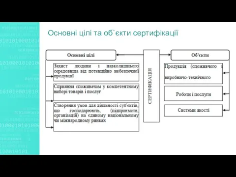 Основні цілі та об`єкти сертифікації