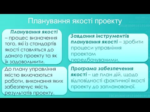 Планування якості проекту Планування якості – процес визначення того, які із стандартів