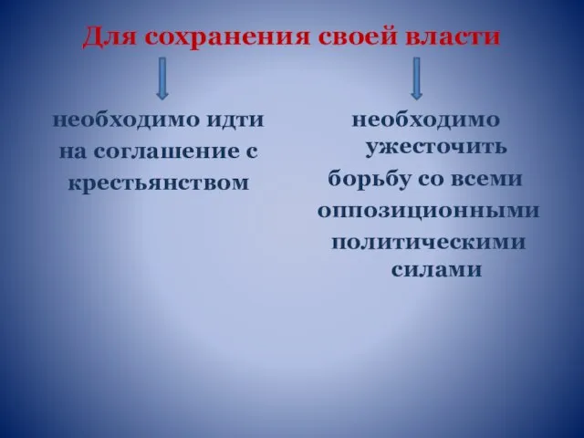 Для сохранения своей власти необходимо идти на соглашение с крестьянством необходимо ужесточить