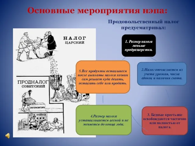 Основные мероприятия нэпа: Продовольственный налог предусматривал: