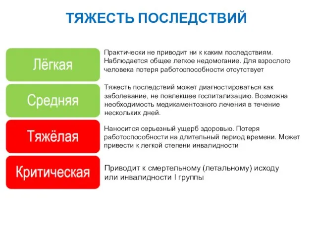 ТЯЖЕСТЬ ПОСЛЕДСТВИЙ Практически не приводит ни к каким последствиям. Наблюдается общее легкое