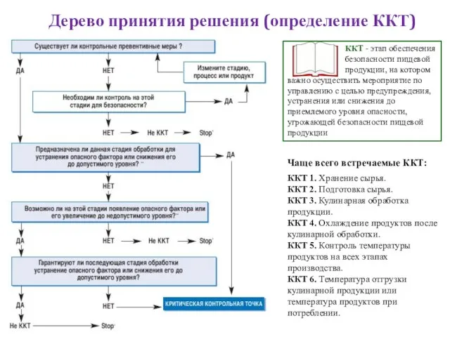 Дерево принятия решения (определение ККТ) Чаще всего встречаемые ККТ: ККТ 1. Хранение