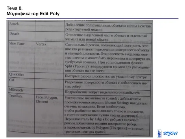 Тема 8. Модификатор Edit Poly