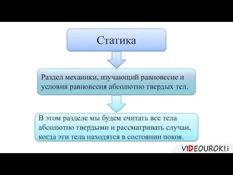 Статика Раздел механики, изучающий равновесие и условия равновесия абсолютно твердых тел. В