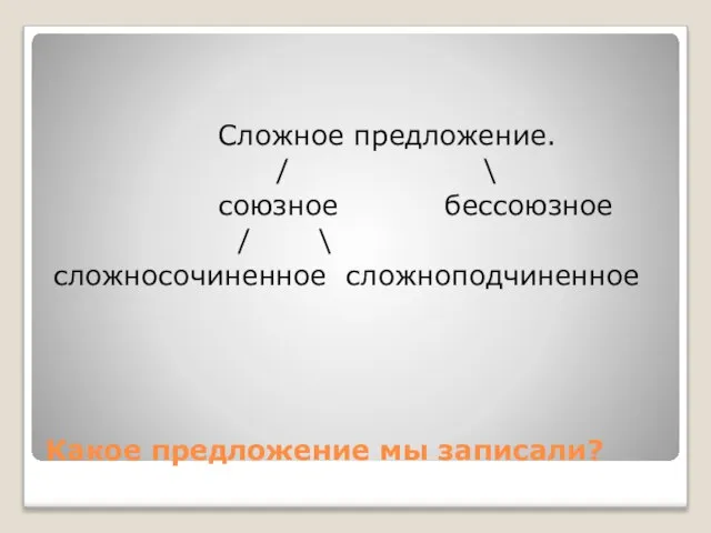 Какое предложение мы записали? Сложное предложение. / \ союзное бессоюзное / \ сложносочиненное сложноподчиненное